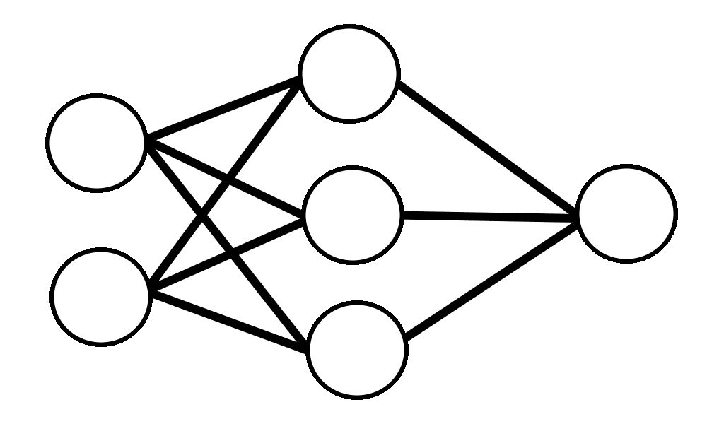 multiple perceptron network